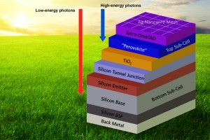 MIT-Tandem-Solar-Cell